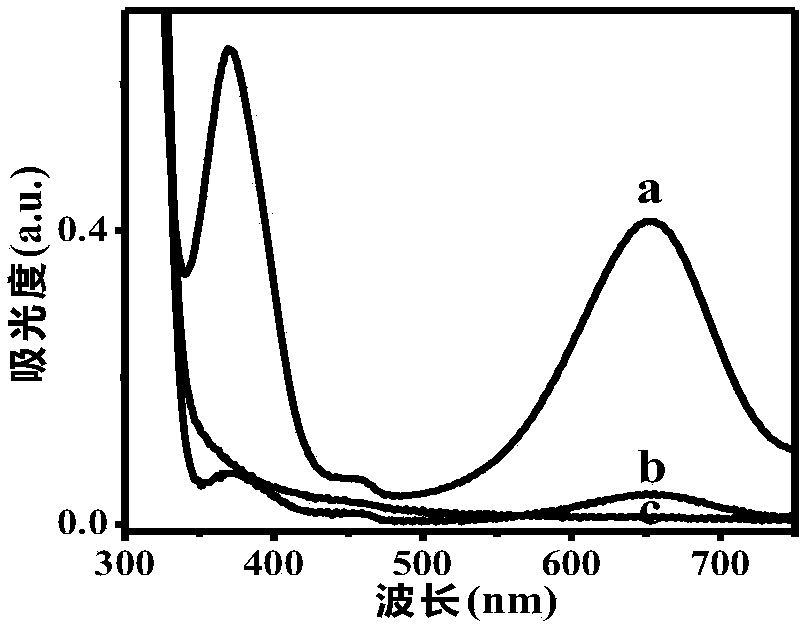 Method for determination of acid phosphatase with carbon quantum dots as photo active mimetic enzyme