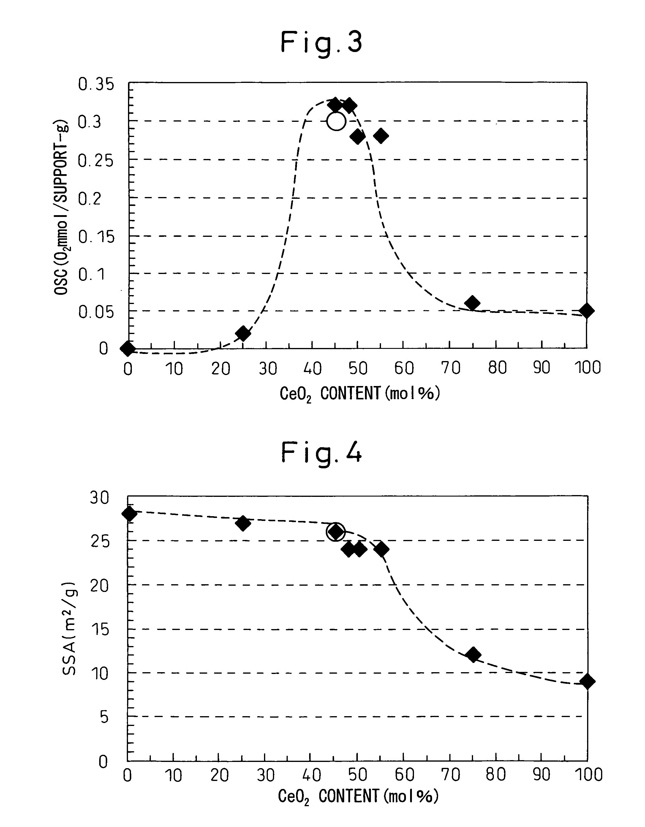 Exhaust gas purifying catalyst and production process thereof