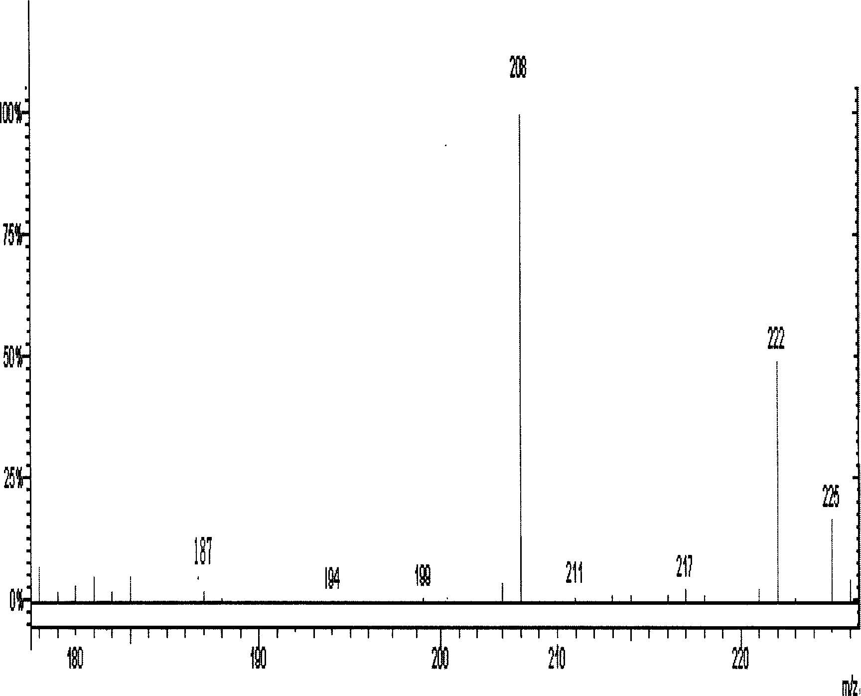Chloramphenicol affinity column and preparation method and use thereof