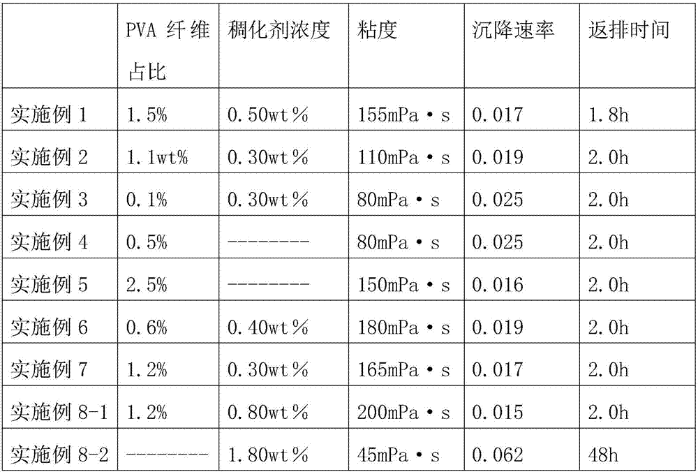 Hollow PVA fiber as well as preparation method and application thereof