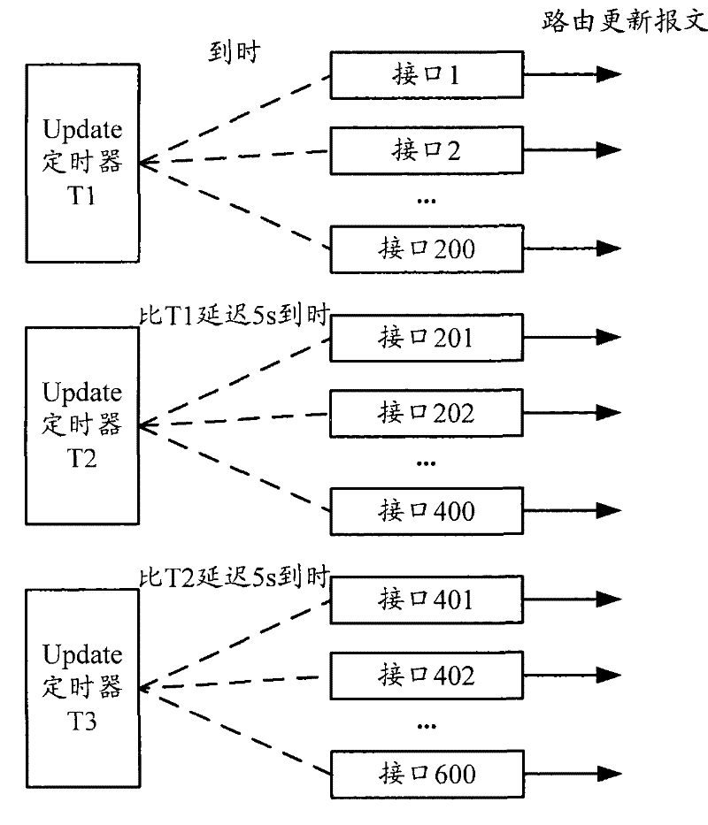 Method and device for transmitting route updating packet