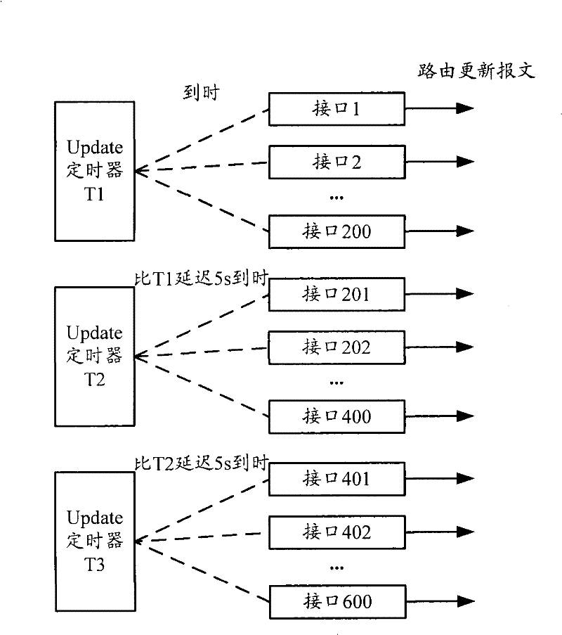 Method and device for transmitting route updating packet