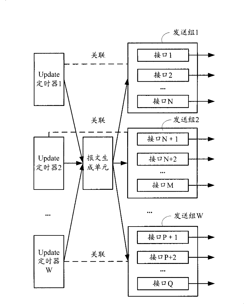 Method and device for transmitting route updating packet