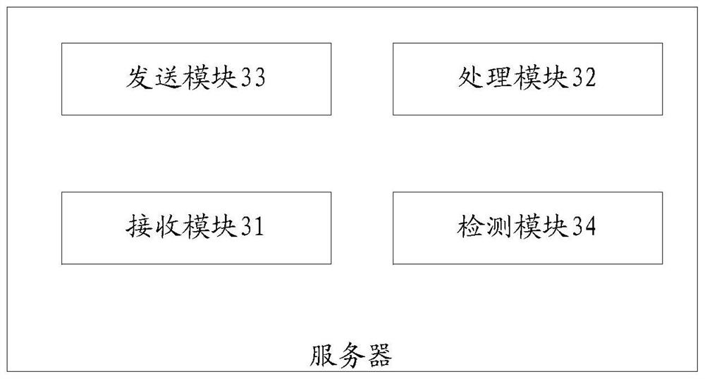 Port multiplexing method and server in a video conferencing system