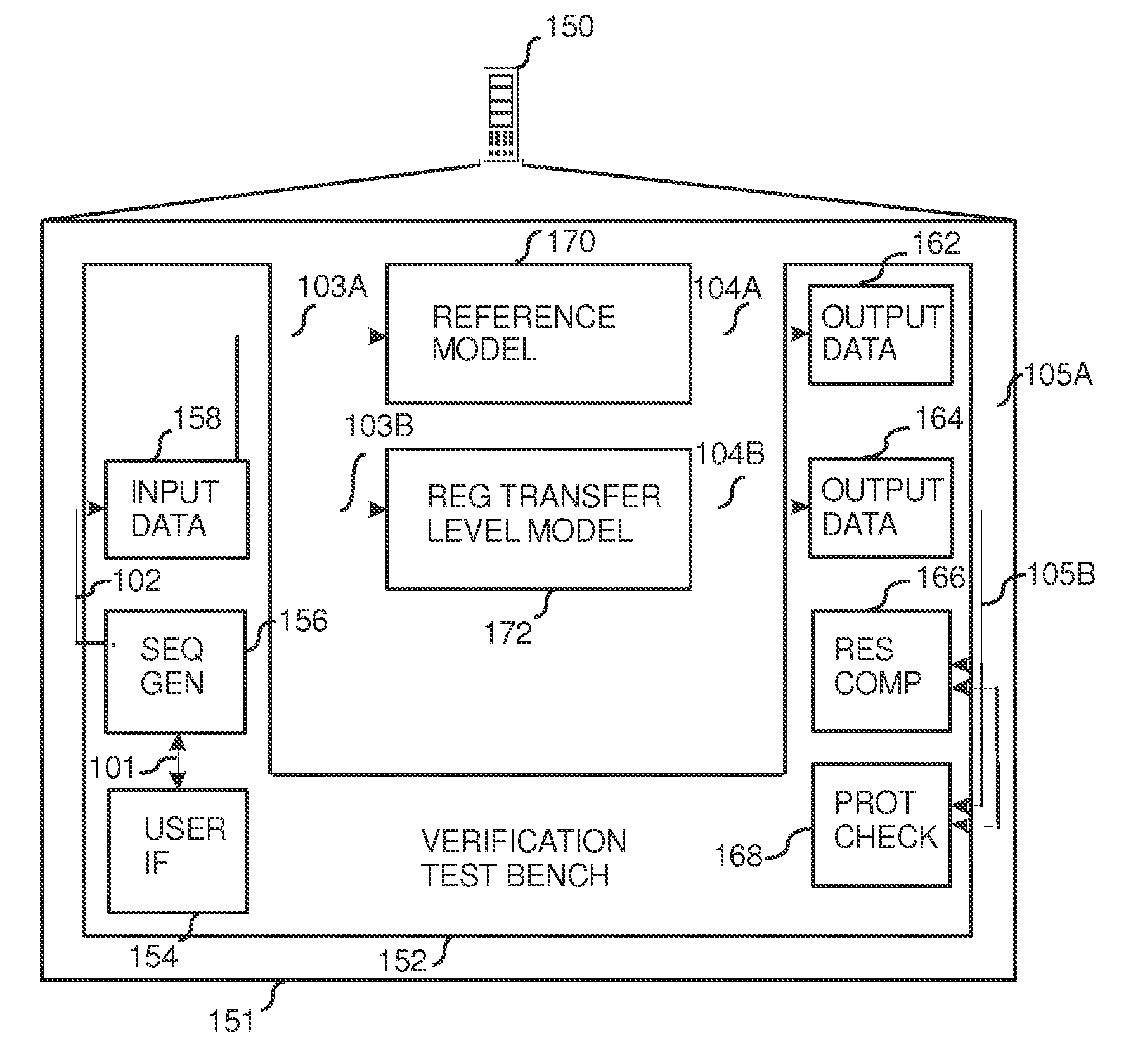Method for integrated circuit design verification in a verification environment
