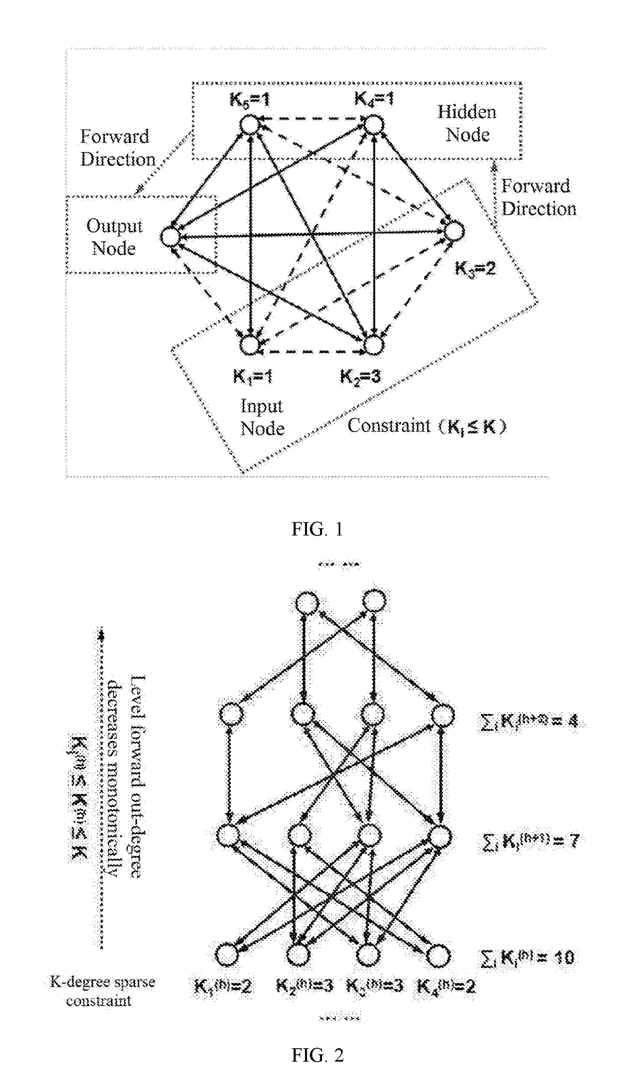 Big data processing method based on deep learning model satisfying k-degree sparse constraint