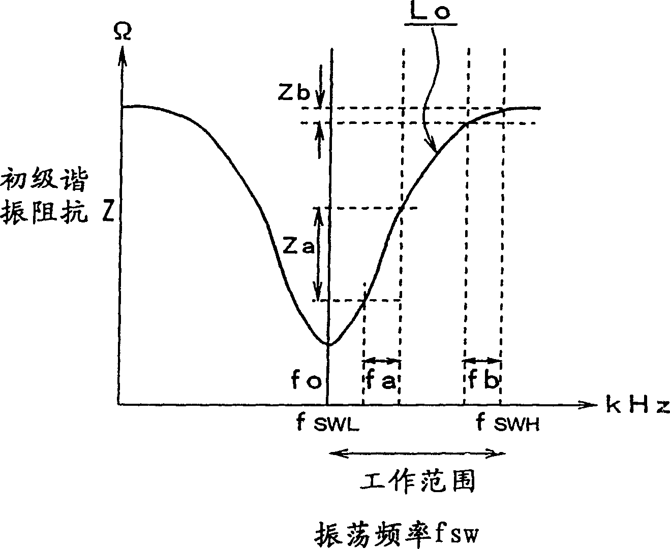 Switch power supply unit