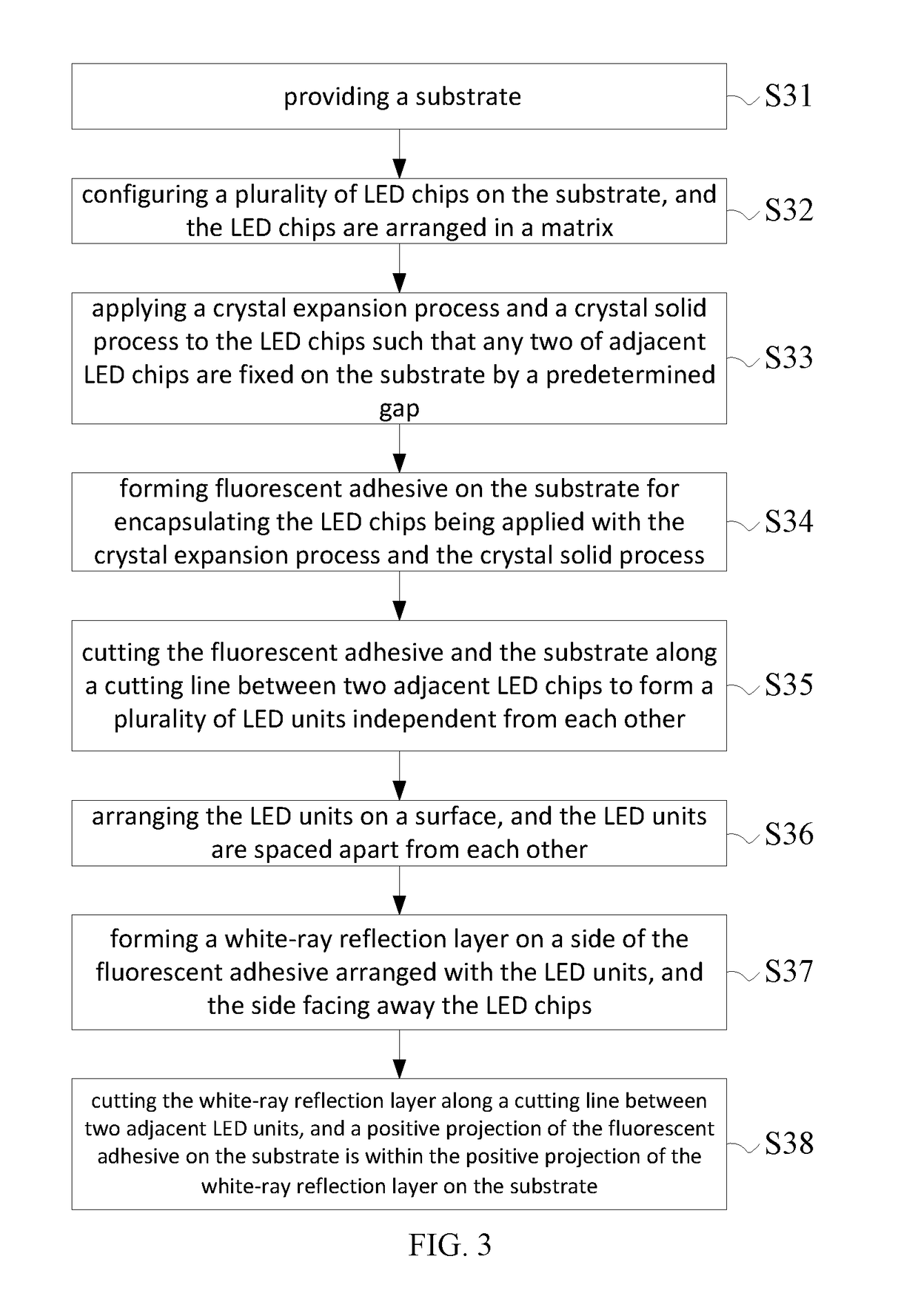 LED lamp sources, and the manufacturing methods and the backlight modules thereof