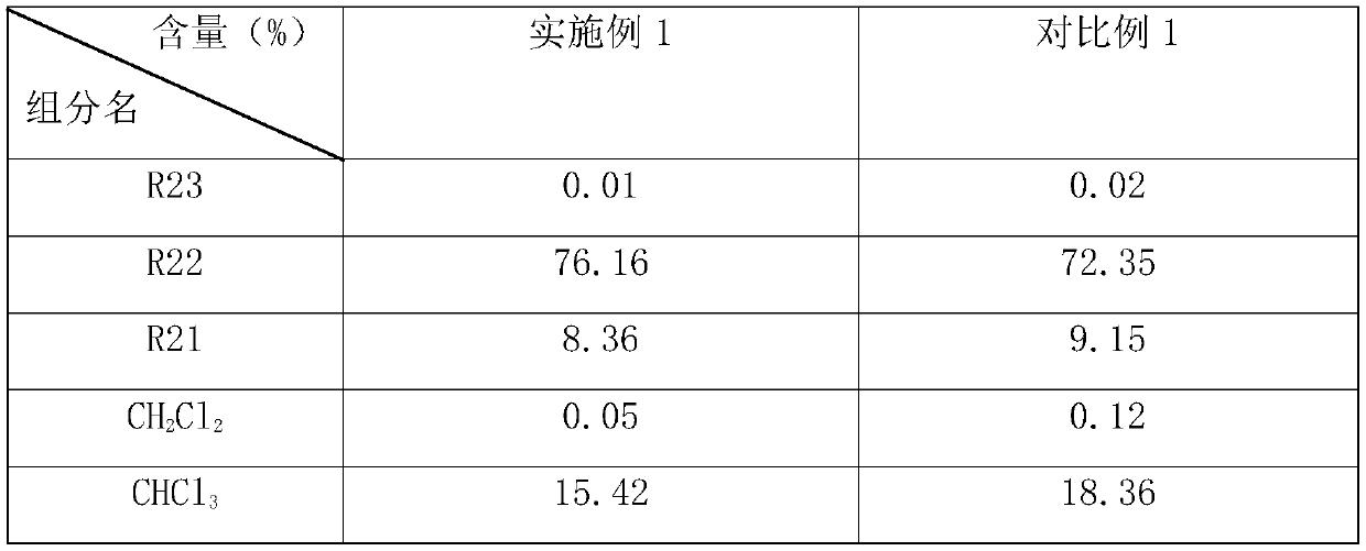 Channelized fluor alkaline production method capable of improving reaction process selectivity