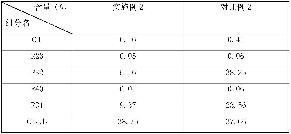 Channelized fluor alkaline production method capable of improving reaction process selectivity