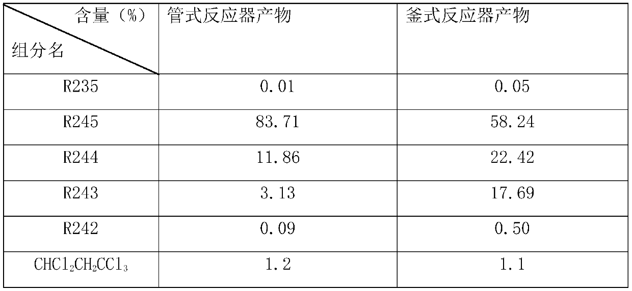 Channelized fluor alkaline production method capable of improving reaction process selectivity