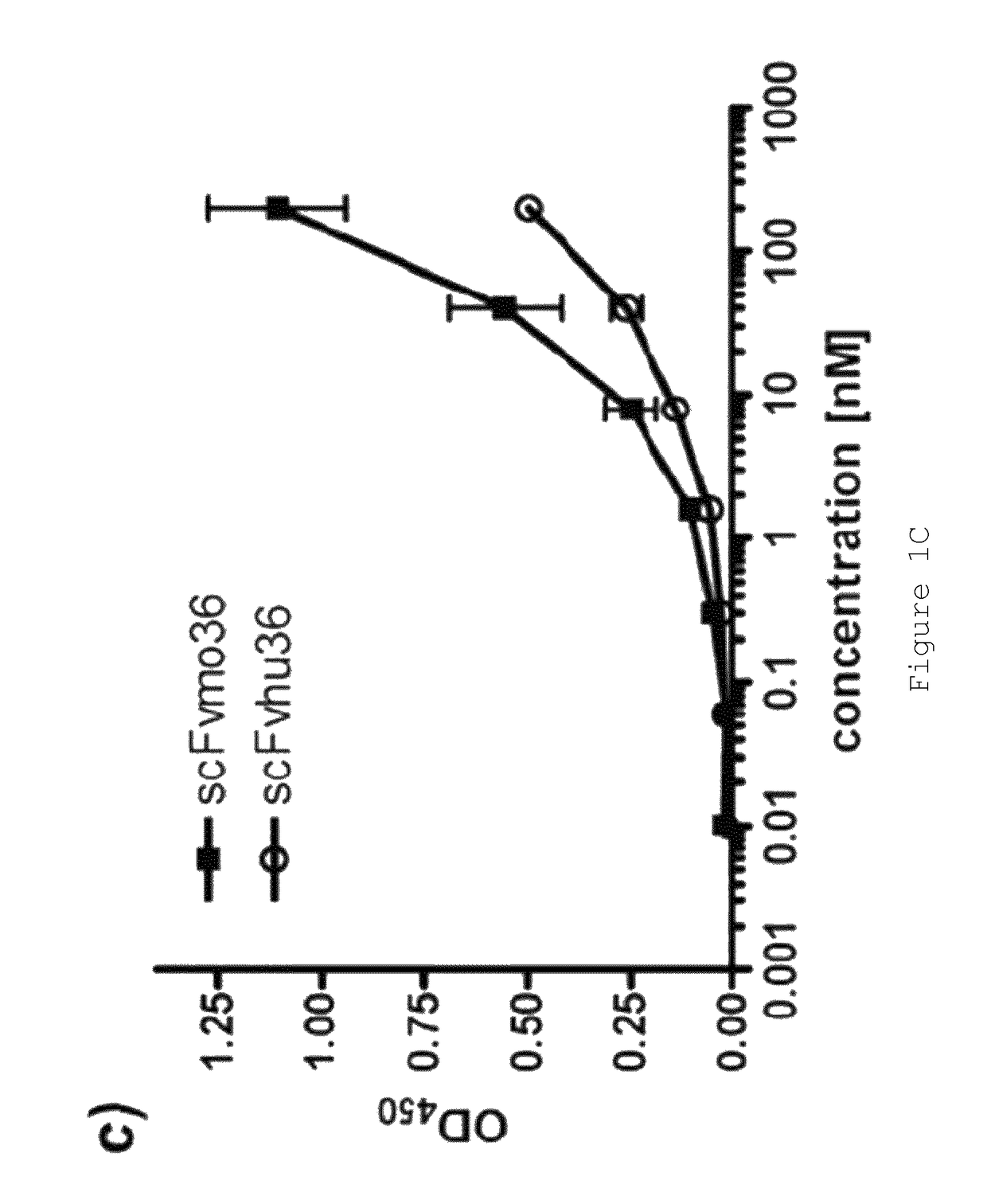 Antibody-drug conjugates and immunotoxins