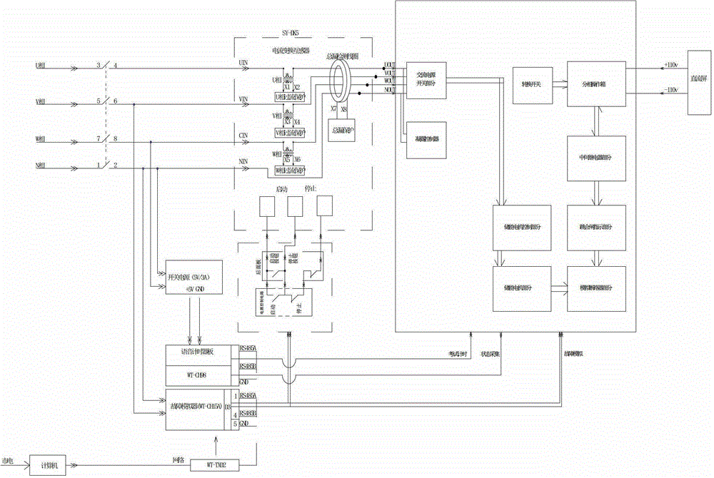 Training device of split-phase breaker spring operation mechanisms