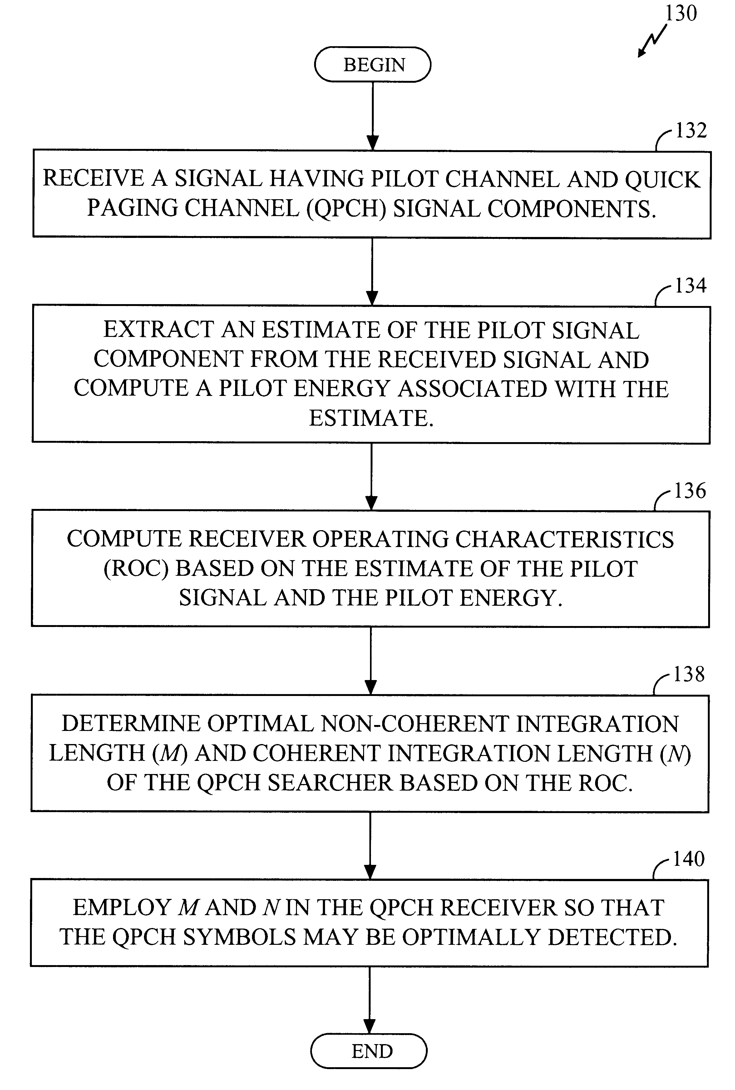 Efficient system and method for facilitating quick paging channel demodulation via an efficient offline searcher in a wireless communications system