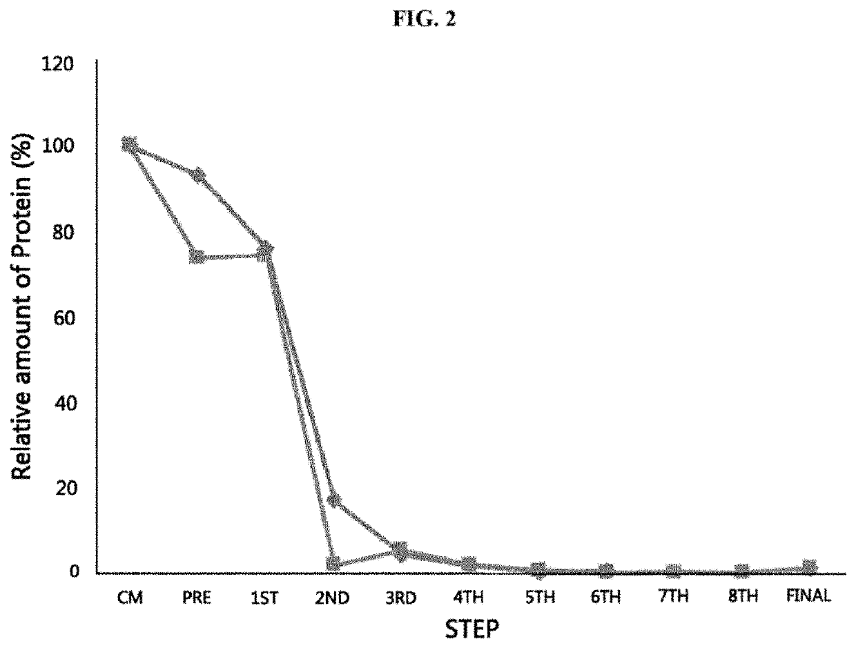 Use of composition comprising stem cell-derived exosome as effective ingredient for suppression or alleviation of pruritus