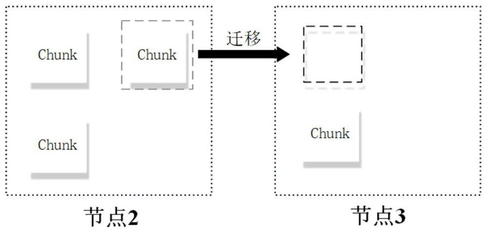 Remote sensing data management method based on fragmentation mode