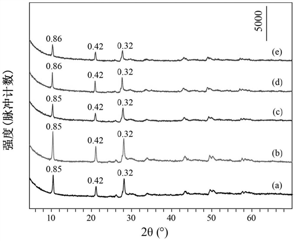 A kind of preparation method of graphene quantum dot sensitized europium and terbium co-doped layered hydroxide and product prepared therefrom