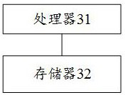 Image data processing method, device, device and storage medium