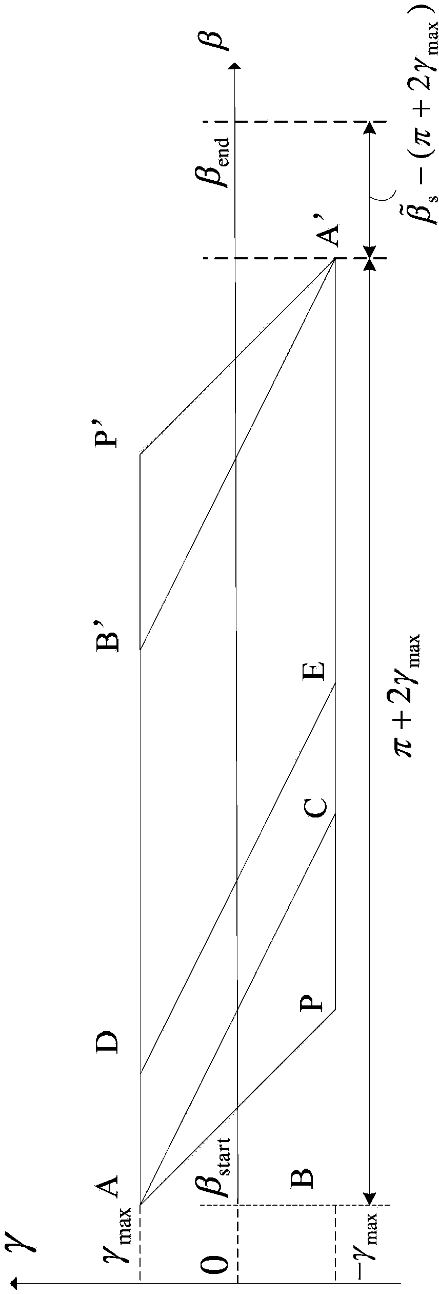Partial-scan-based CT image reconstruction method, apparatus and CT device