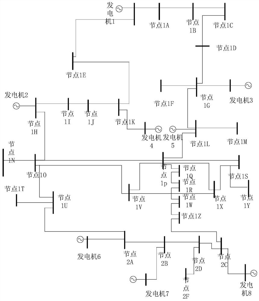 A Correlation Feature Selection Method Adapting to Various Control Operation Scenarios of Power Grid