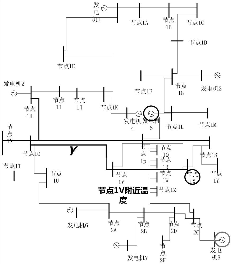 A Correlation Feature Selection Method Adapting to Various Control Operation Scenarios of Power Grid