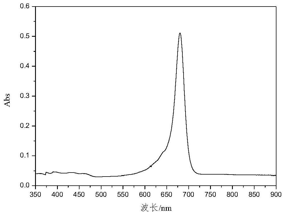 High-selectivity red light absorption heptamethine cyanine dye as well as synthesis method and application thereof