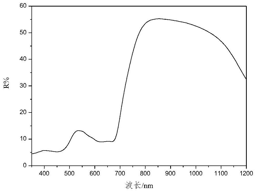 High-selectivity red light absorption heptamethine cyanine dye as well as synthesis method and application thereof