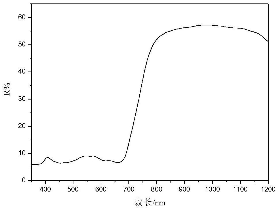 High-selectivity red light absorption heptamethine cyanine dye as well as synthesis method and application thereof