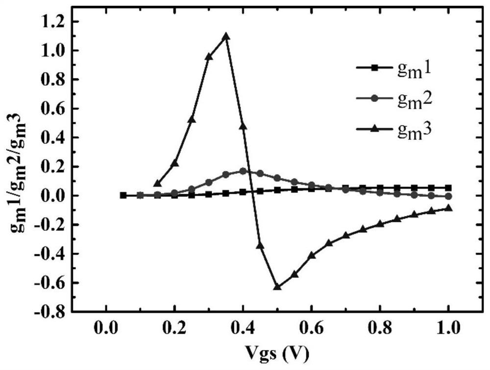 Passive multi-local-oscillator mixer with high spurious suppression