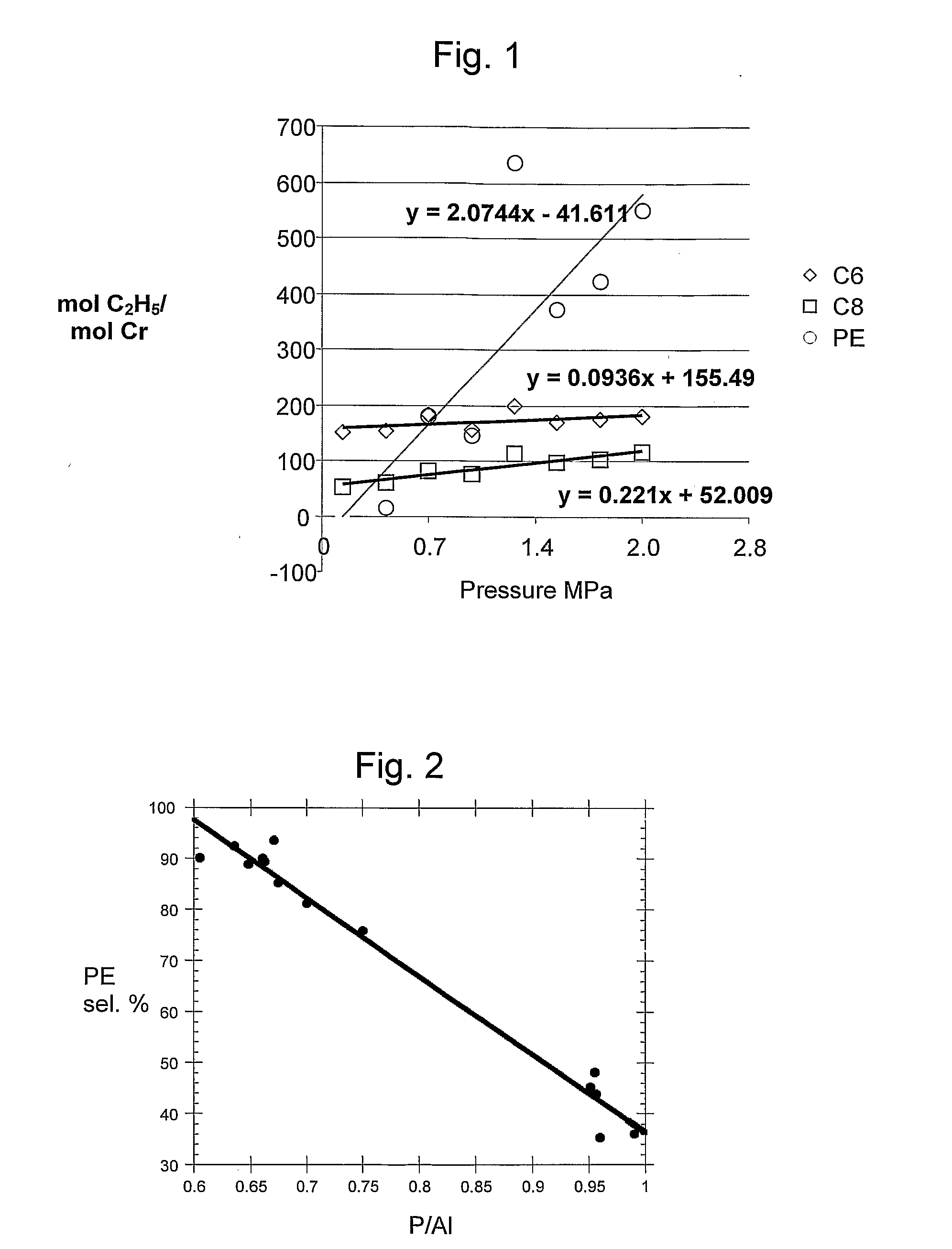 Aluminum phosphate-supported group 6 metal amide catalysts for oligomerization of ethylene