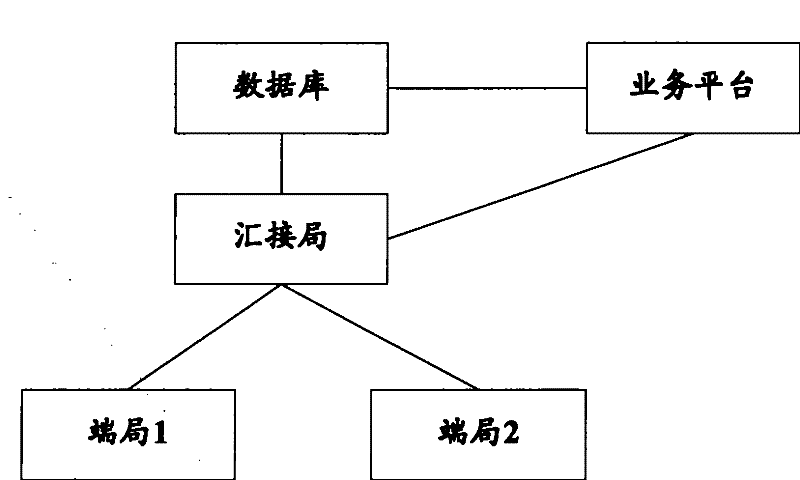 Method, system and service platform for reminding incoming call in call