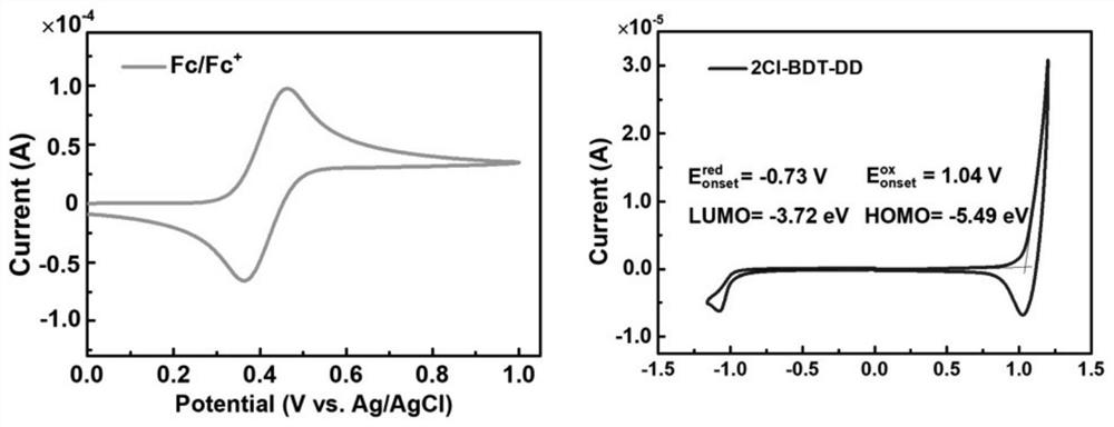 A conjugated small molecule semiconductor material containing halogen modified core group and its preparation and application