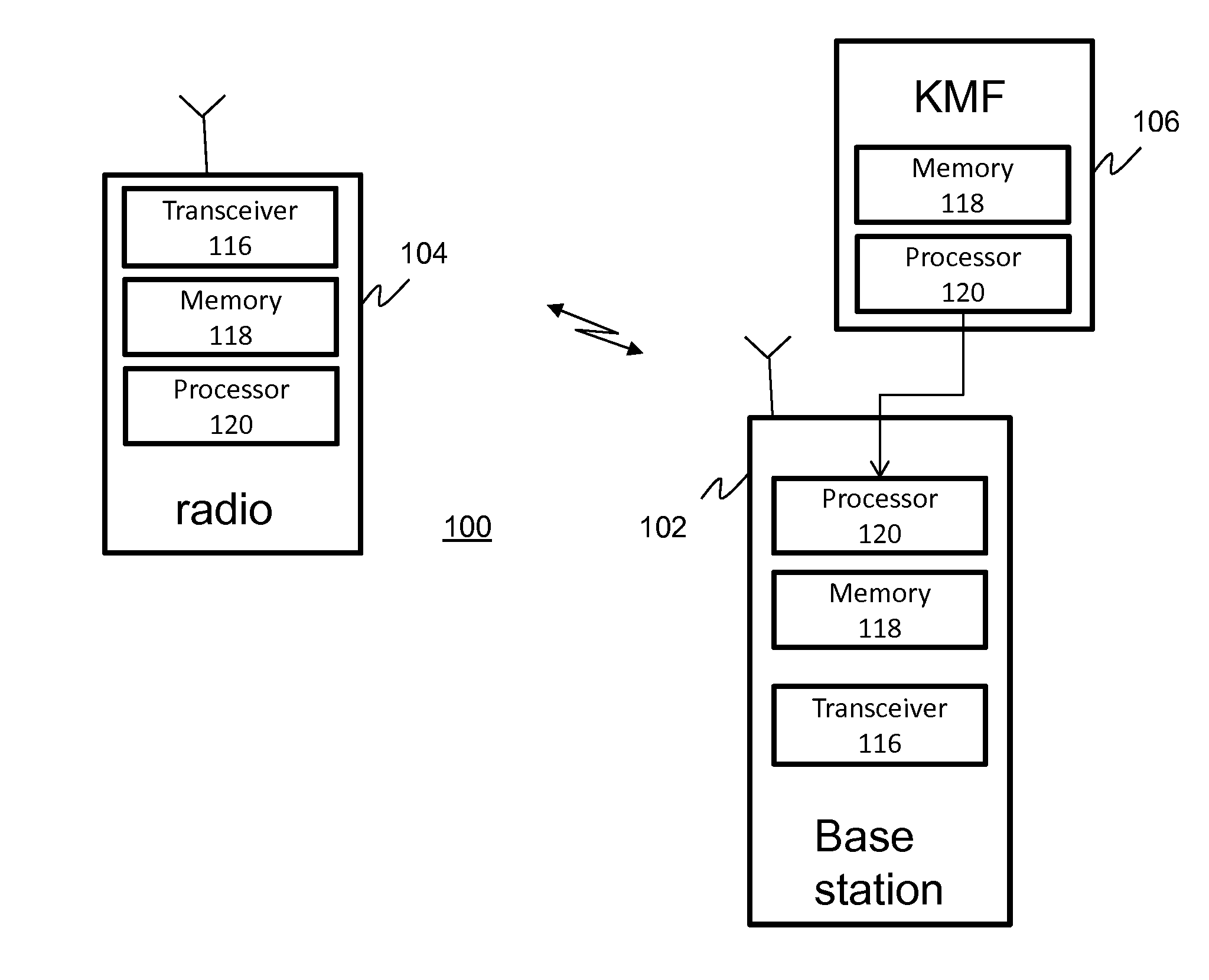 Communication protocol for secure communications systems