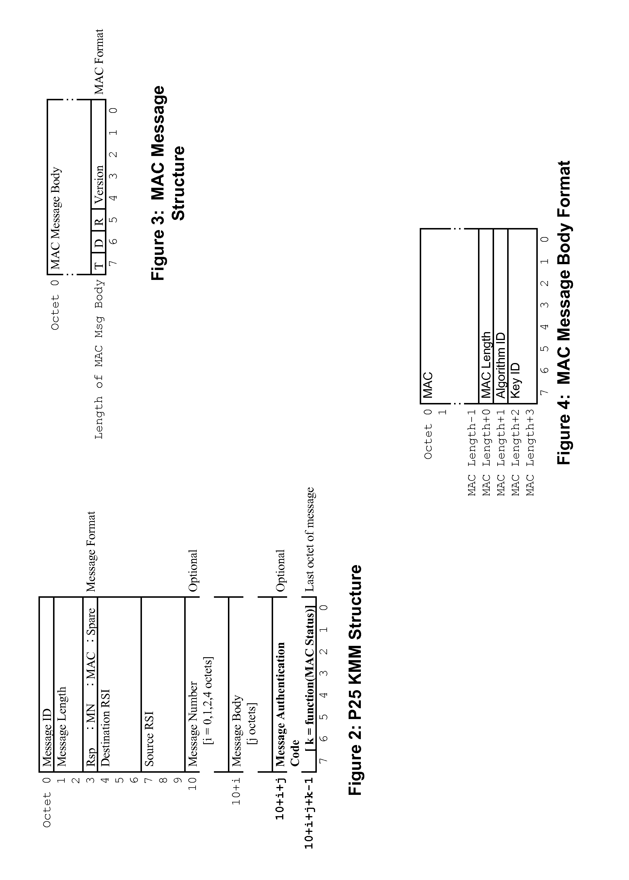 Communication protocol for secure communications systems