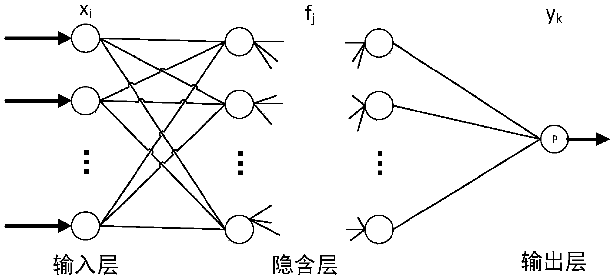 Personal consumption behavior prediction method