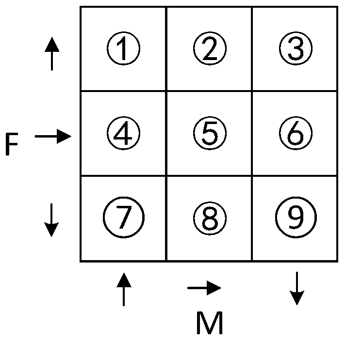 Personal consumption behavior prediction method