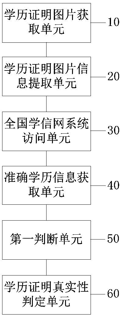 Method and apparatus for verifying academic credentials using image recognition technology, and computer device