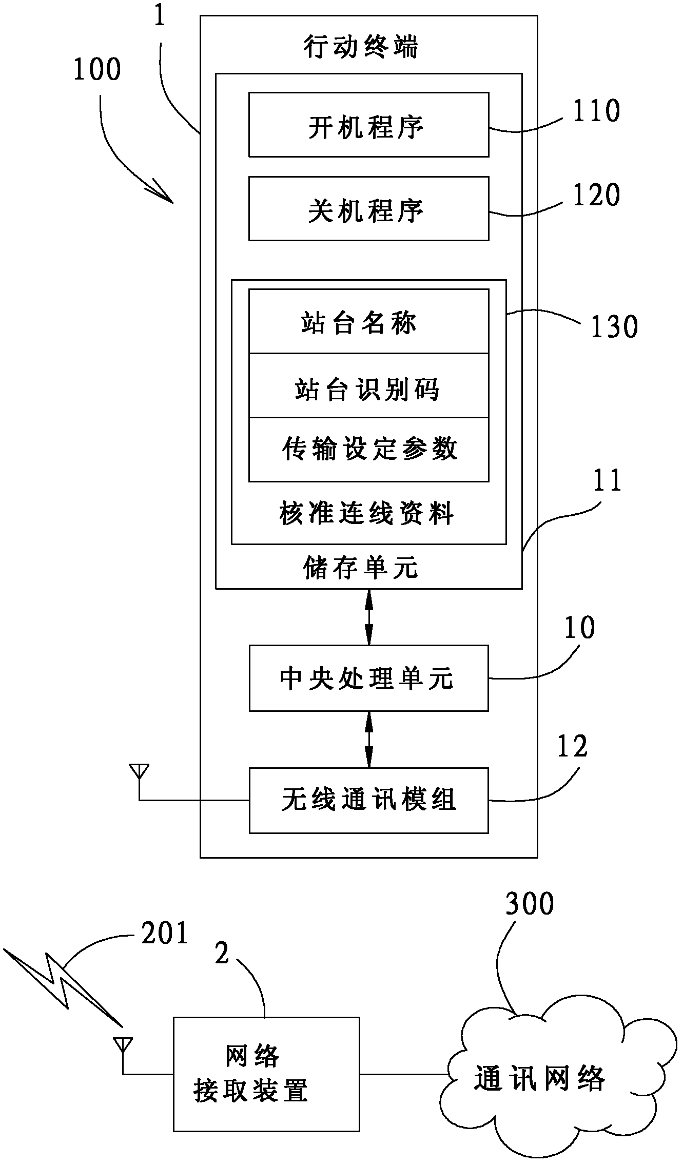 Mobile terminal and wireless control method