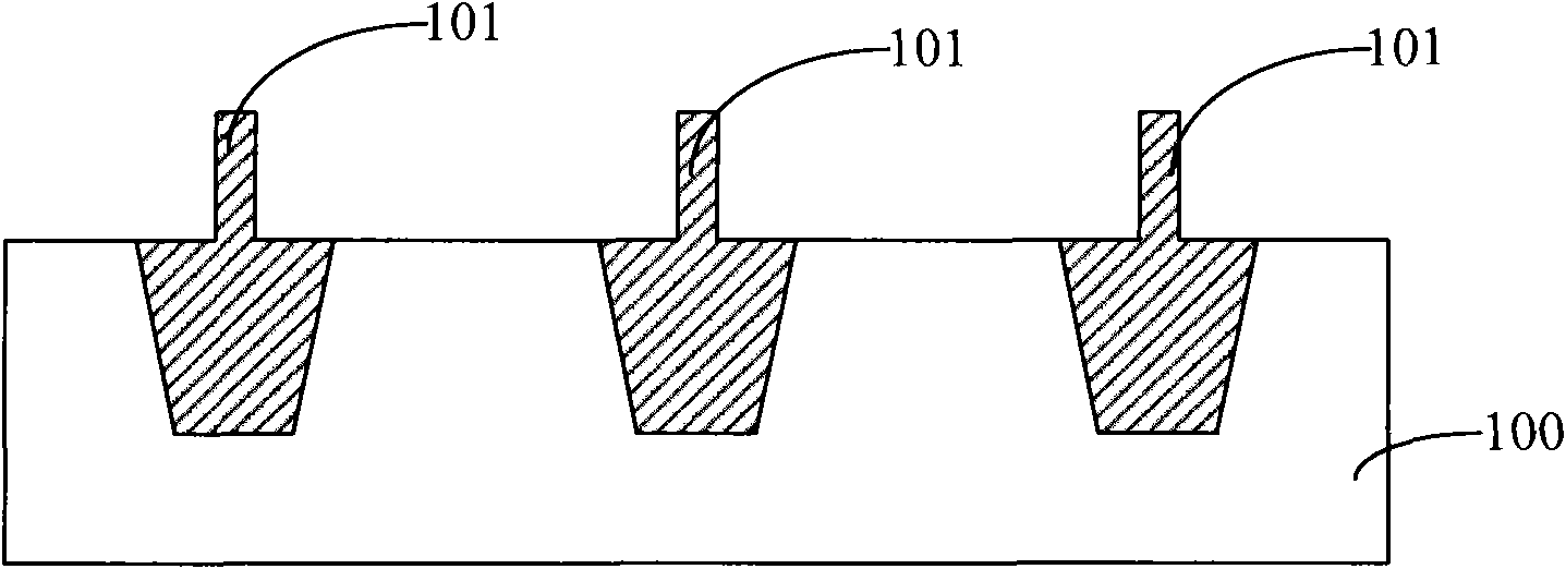 Forming method of shallow trench isolation structure