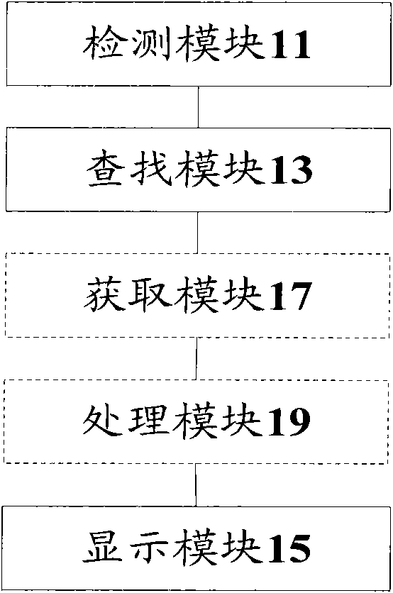 Exception processing method and device