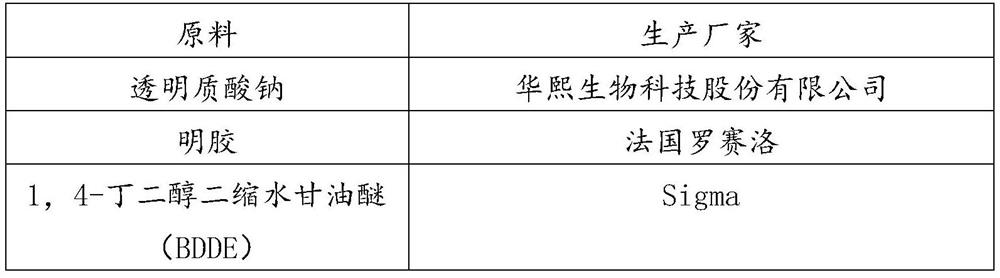 Isolation cross-linked gel, preparation method and application