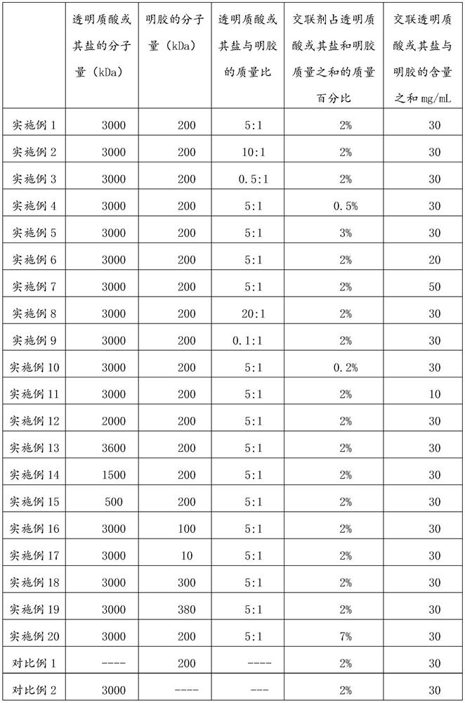 Isolation cross-linked gel, preparation method and application