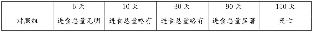 Isolation cross-linked gel, preparation method and application