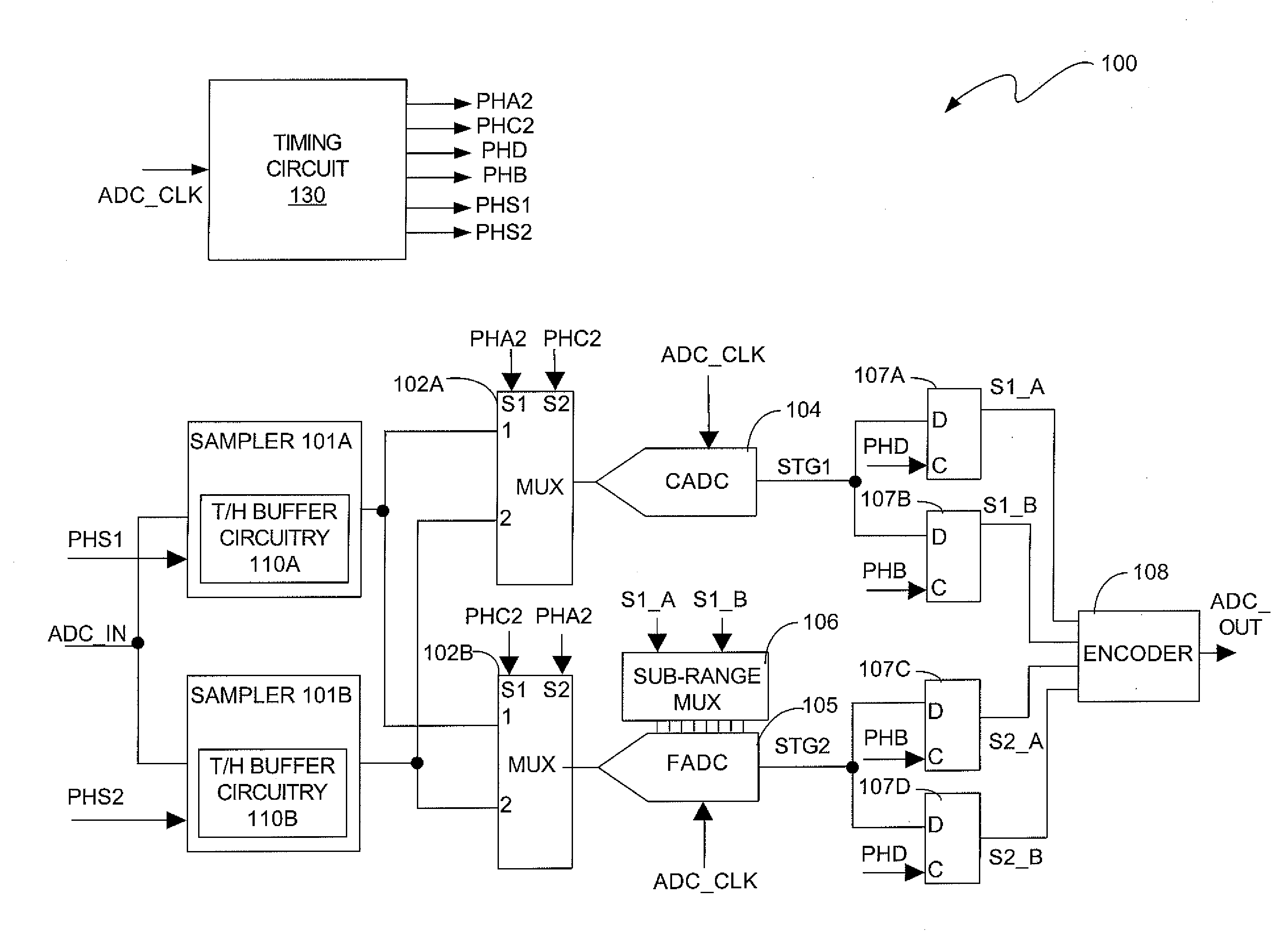 Two-step sub-ranging analog-to-digital converter and method for performing two-step sub-ranging in an analog-to-digital converter