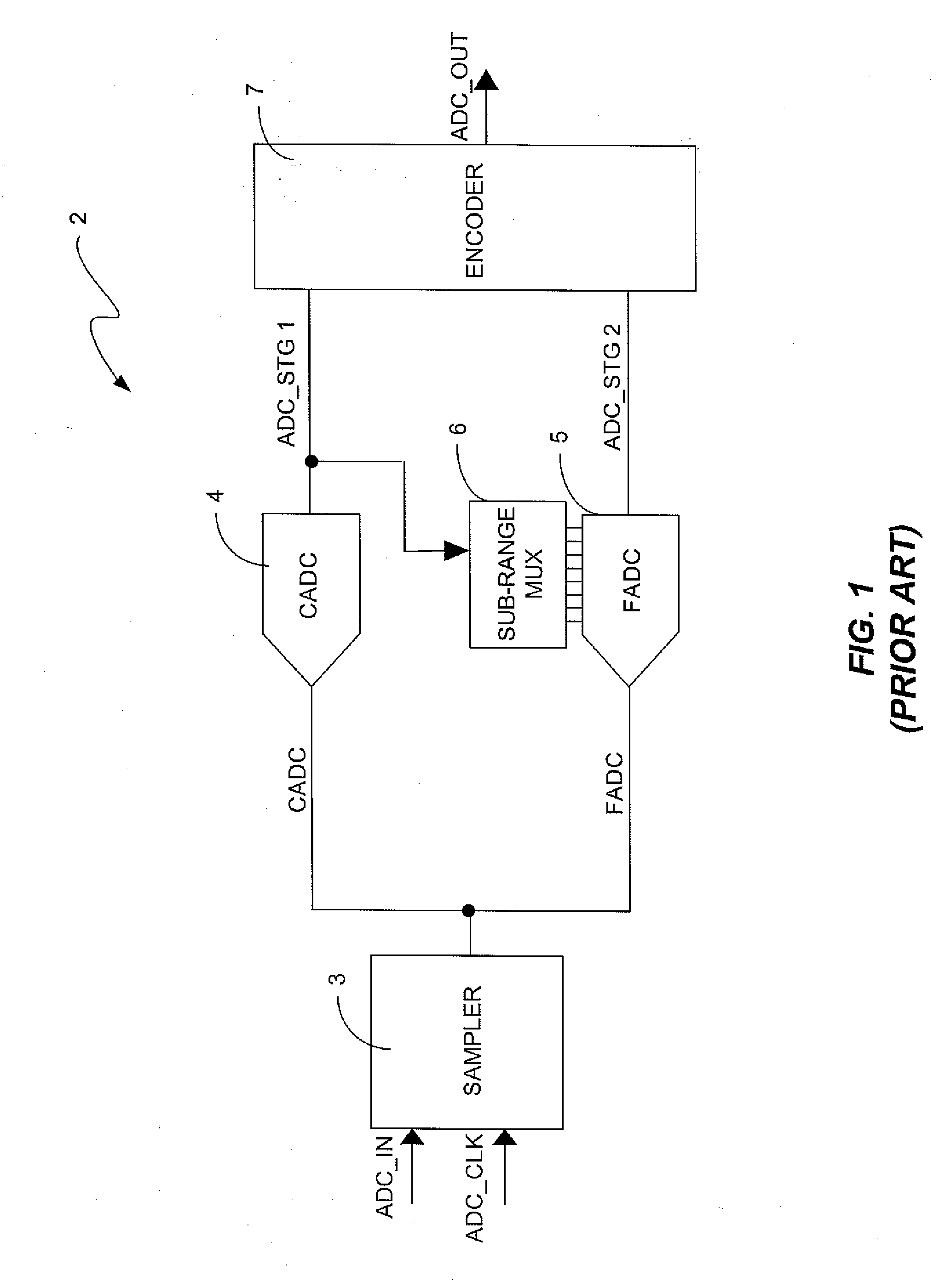 Two-step sub-ranging analog-to-digital converter and method for performing two-step sub-ranging in an analog-to-digital converter