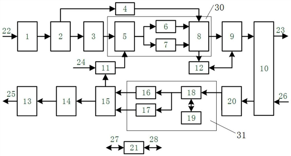 A 10 Gigabit network controller and control method supporting time-triggered Ethernet