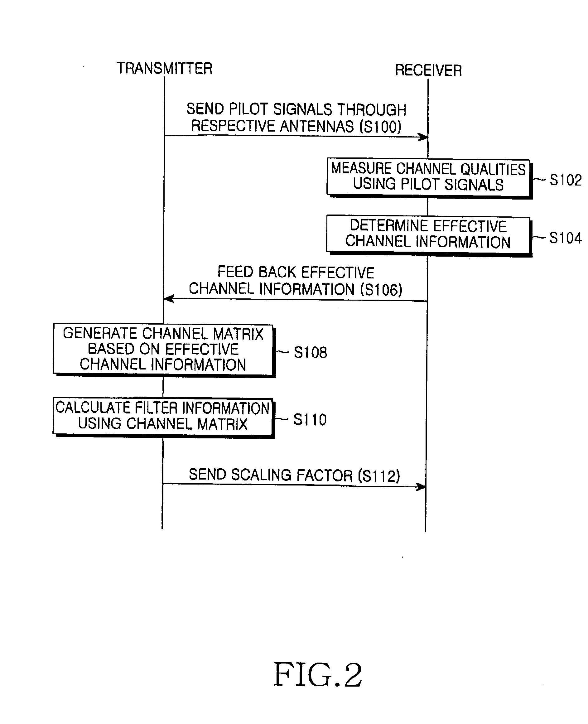 Apparatus and method for selecting effective channel in a multi-user MIMO system