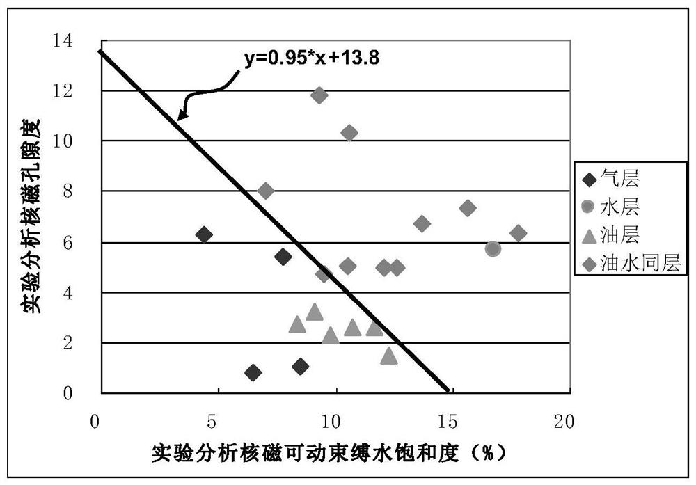 Method and device for judging effluent of medium-base volcanic bound water