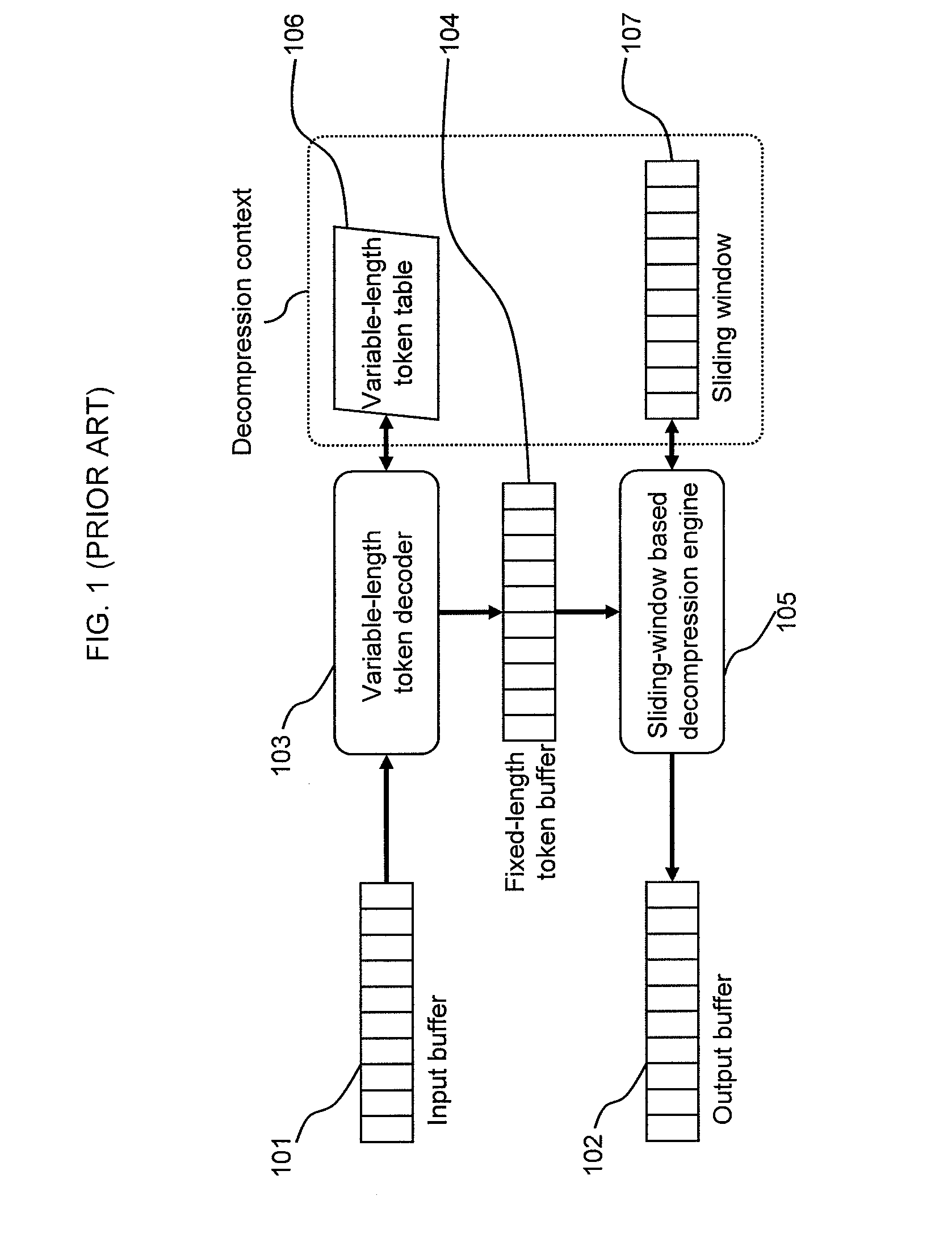 Method and apparatus for data decompression in the presence of memory hierarchies