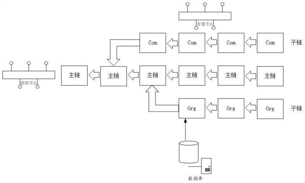 A dns system based on blockchain technology